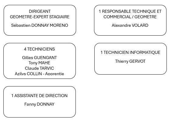 equipe